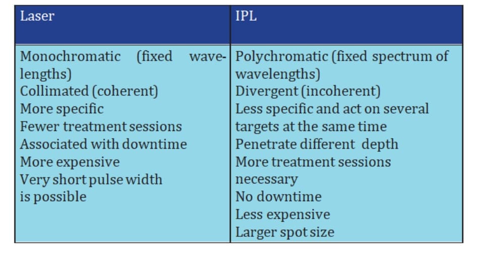 Bảng 43-1. Ưu và khuyết của laser và IPL